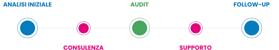 step-perform-ESG-with-US